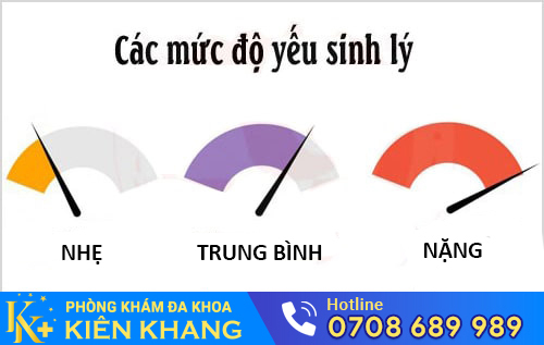 Mức độ yếu sinh lý