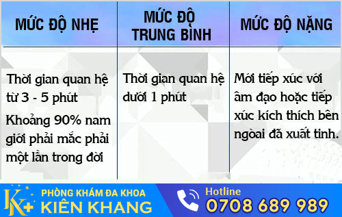 Các mức độ ra nhanh ở nam giới