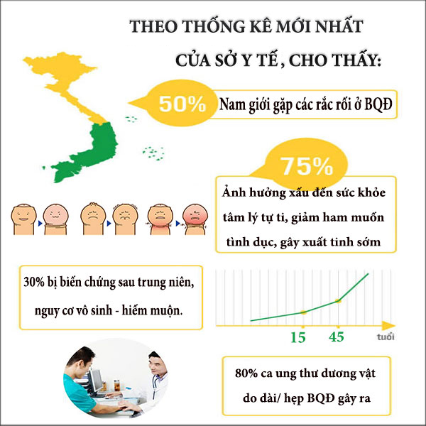 dài và hẹp bao quy đầu