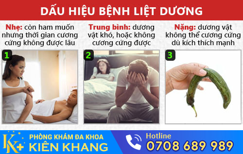 Dấu hiệu nhận biết bệnh liệt dương