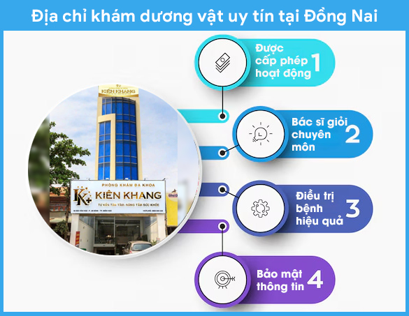 Địa chỉ khám dương vật uy tín tại Đồng Nai