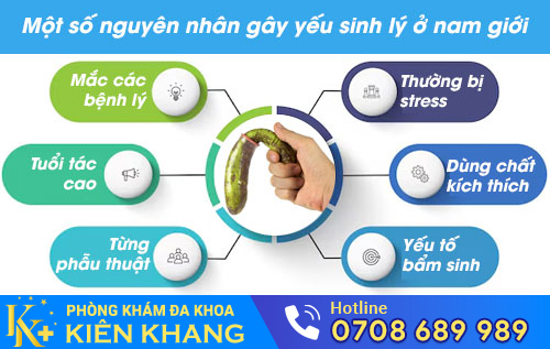 Một số nguyên nhân gây yếu sinh lý ở nam giới