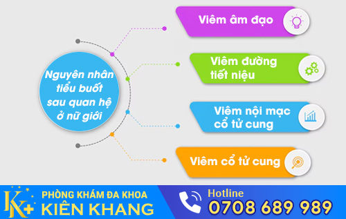 Nguyên nhân tiểu buốt sau quan hệ ở nữ giới