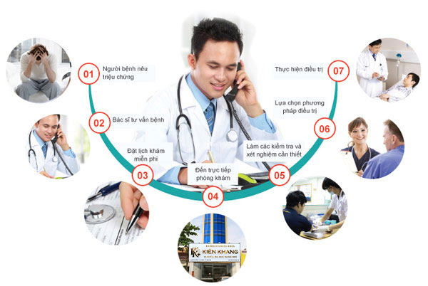 Phòng Khám Đa Khoa Kiên Khang