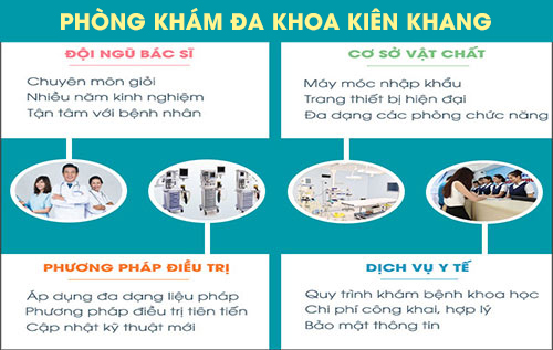 Phòng Khám Đa Khoa Kiên Khang - Địa chỉ tin cậy của nhiều nam giới