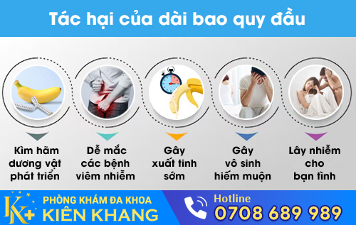 Tác hại của dài bao quy đầu