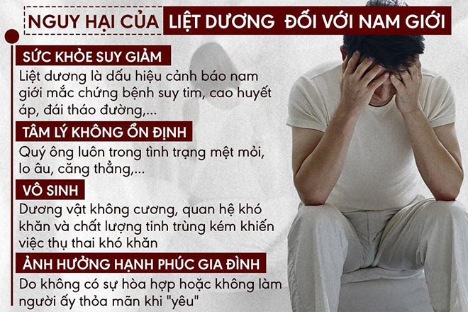 Tác hại của liệt dương