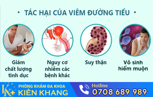 Tác hại của viêm đường tiểu