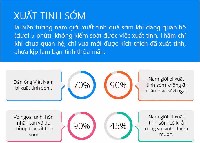 Tình trạng xuất tinh sớm