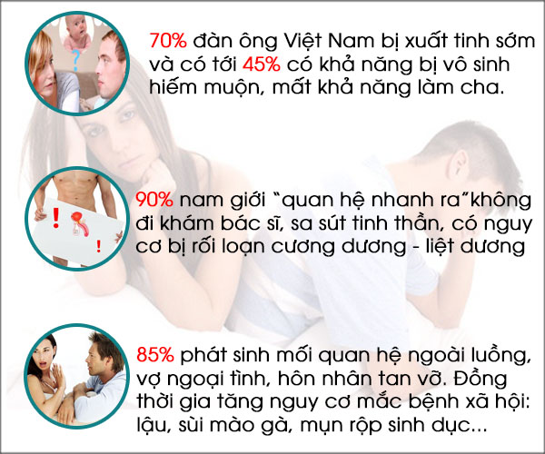 Biến chứng nguy hiểm khi bị xuất tinh sớm