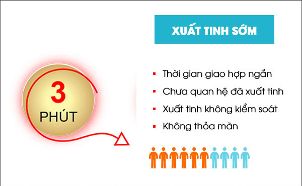 Các cấp độ biểu hiện tình trạng của xuất tinh sớm