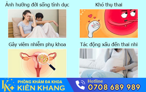 ảnh hưởng của viêm cổ tử cung