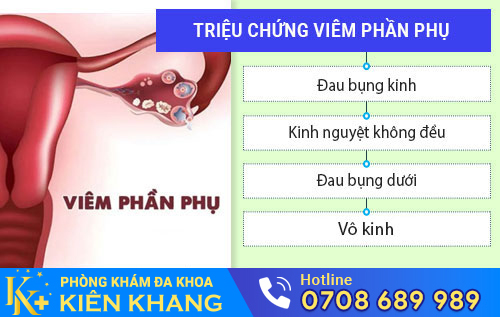 Viêm phần phụ