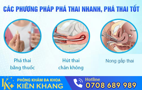 Các phương pháp phá thai