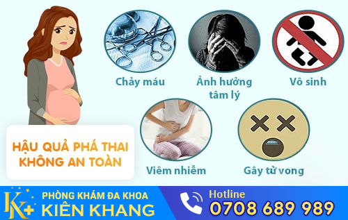 Phá thai không an toàn gây ra nhiều biến chứng nguy hiểm