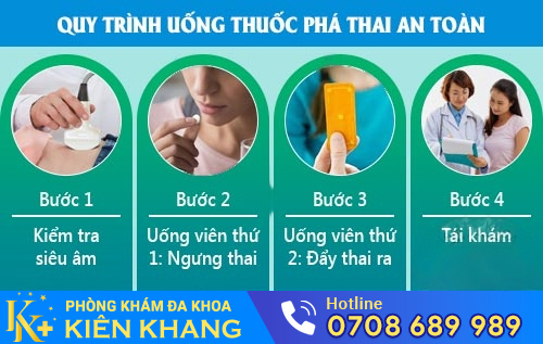 Quy trình uống thuốc ra thai tại Phòng Khám Đa Khoa Kiên Khang
