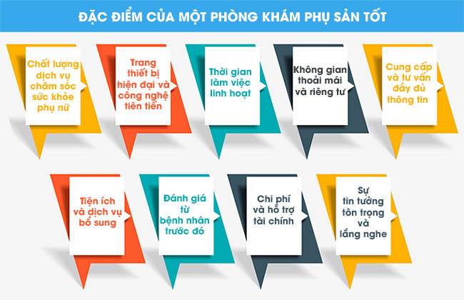 Đặc điểm của phòng khám phụ sản tốt
