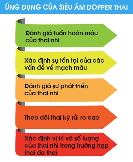 Ứng dụng của siêu âm Dopper thai