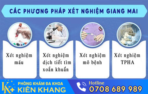 Xét nghiệm bệnh giang mai bằng test nhanh