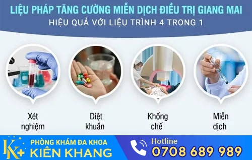 phuong phap dieu tri benh giang mai