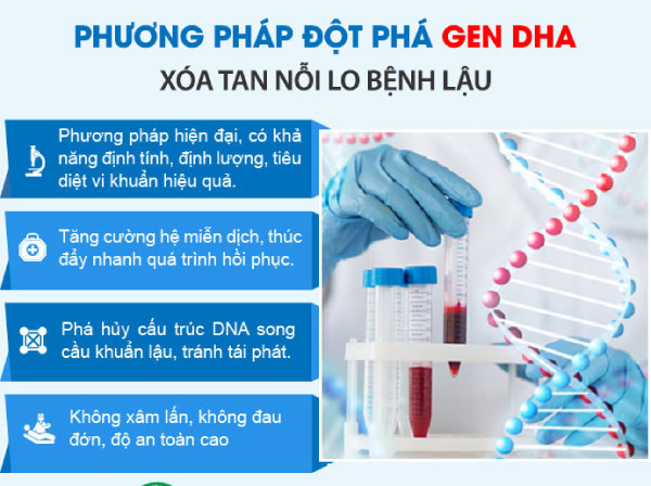 Phương pháp hỗ trợ điều trị bệnh lậu