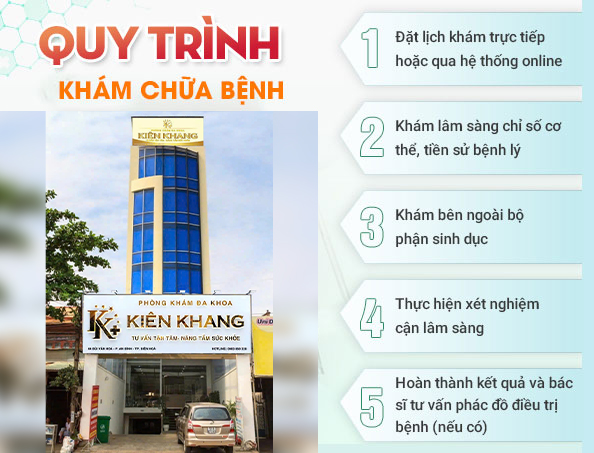 Quy trình khám chữa bệnh Phòng Khám Đa Khoa Kiên Khang