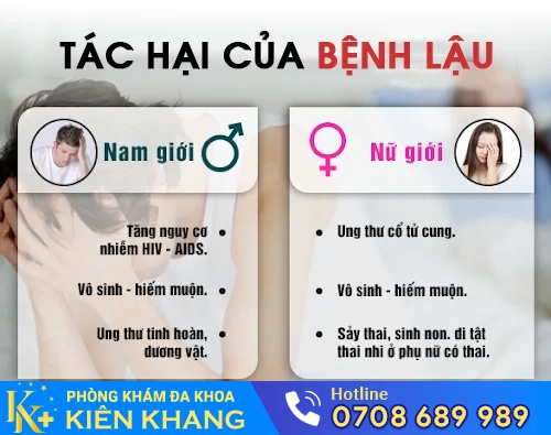 tac hai cua benh lau