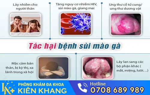 tac hai cua benh sui mao ga