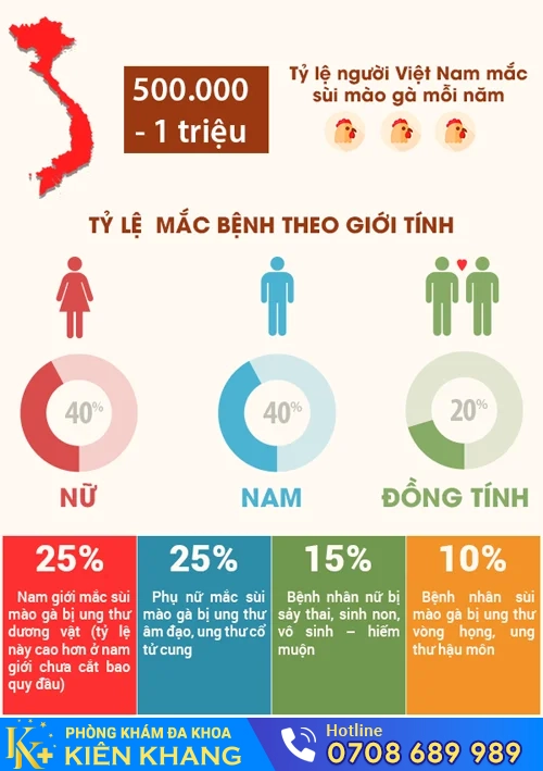 ty le mac benh sui mao ga tai viet nam