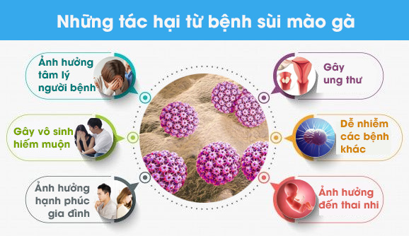 Tác hại từ bệnh sùi mào gà