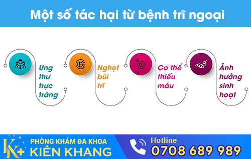 Một số tác hại của bệnh trĩ ngoại