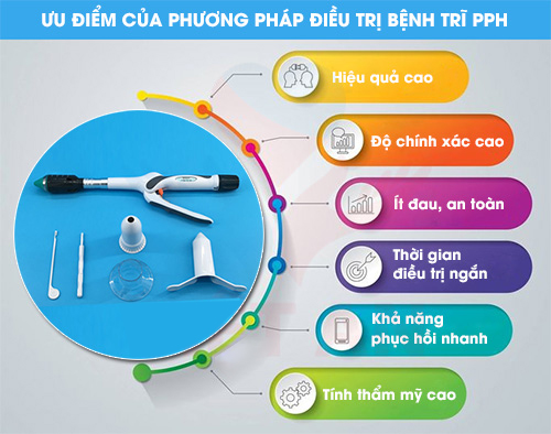 Phương pháp pph điều trị bệnh trĩ