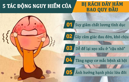 Tác hại nguy hiểm khi bị rách bao quy đầu