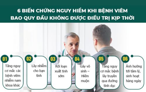 Biến chứng nguy hiểm về bệnh lý bao quy đầu