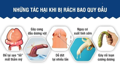 Biến chứng nguy hại khi bao quy đầu bị rách