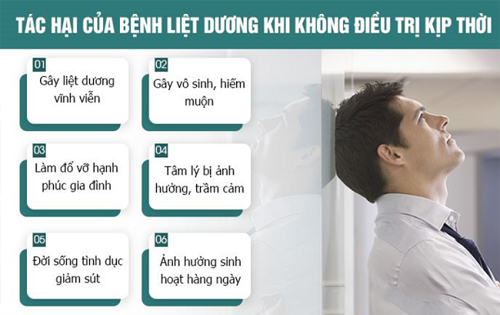 Tác hại bệnh liệt dương gây ra