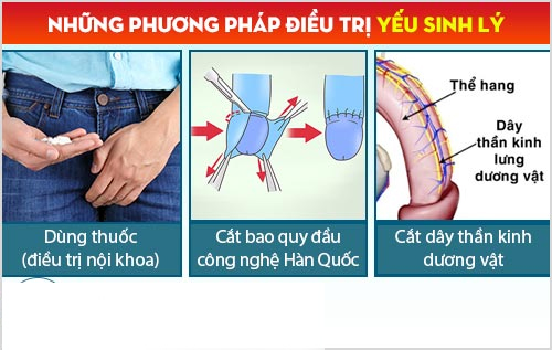 Phương pháp chữ yếu sinh lý hiệu quả tại Phòng Khám Đa Khoa Kiên Khang