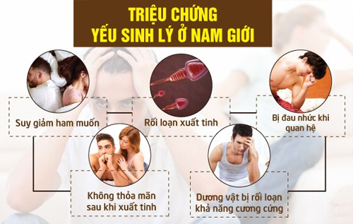 Biểu hiện yếu sinh lý ở nam giới dễ nhận biết